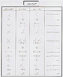 تحميل كتاب الدوائر الكهربائية الأساسية للتركيبات المنزلية موسوعة الكهرباء والتحكم In 2020 Basic Electrical Circuit Electrical Installation Pdf Books Download