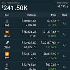 Pin By Suzanne Lover On Crypto In 2021 Eos Portfolio Hold On