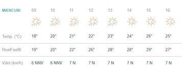 Cele mai importante stiri vremea irina constantin | 31 iul 2018 / 16:20. Weather Forecast Wednesday August 29th Signs Come Over The Whole Country
