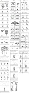 driver bits selection guide engineering360