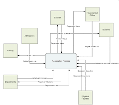 Visio Data Flow Diagram Wiring Diagrams