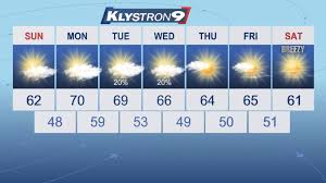 In celsius degrees °c in fahrenheit degrees °f. This Week Dry Cool Boring Weather In Store For Tampa Bay