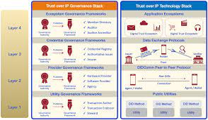 The prothrombin time (pt) is a test used to help diagnose bleeding or clotting disorders. Taking The Sovrin Foundation To A Higher Level Introducing Ssi As A Universal Service Sovrin