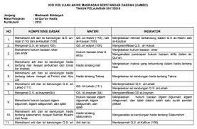 Dalam postingan kali ini kami akan bagikan update terbaru yakni soal uts qur'an hadits mi kelas 1, 2, 3, 4, 5, 6 semester 2 tahun 2018. Dounload Kisi Kisi Soal Uts Mapel Qur An Hadits Mi K 13 Jawabanku Id