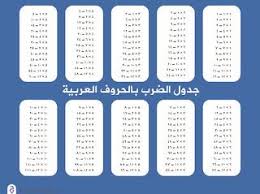 صور جدول الضرب 2021 وطرق سهلة الحفظ للطباعة multiplication table multiplication words
