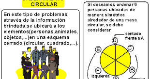 Estos Problemas Consisten En Ordenar Una Serie De Objetos O Personas Alrededor De Un Determinado Lugar Por Lo Era De La Informacion Problemas Cierra Circular