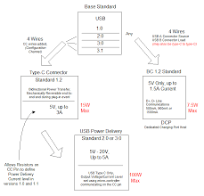 Usb type c wiring diagram. Usb Type C Connectors And Adaptive Power Delivery White Paper Globtek