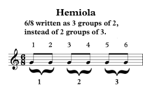 It is the correlation of at least two sets of time intervals. Syncopation Definition Examples Video Lesson Transcript Study Com
