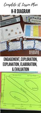 H R Diagram Lesson Plan A Complete Science Lesson Using The 5e Method Of Instruction Kesler Science Interactive Science Notebook Science Lessons Solar System Unit