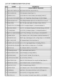 Providing affirmation services for oaths, statutory declarations (akuan berkanun), affidavits & other legal & statutory. List Of Com Oaths