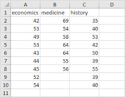 Anova In Excel Easy Excel Tutorial