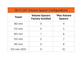 2018 36 Float Na2 Air Spring Tuning With Air Volume Spacers