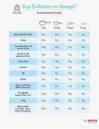 Maßeinheiten tabelle zum ausdrucken / maßeinheiten tabelle. Gewichtseinheiten Masseinheiten Tabelle Zum Ausdrucken Pdf Blutdruck Tabelle Kostenlos Als Pdf Vorlage Zum Ausfullen Sie Bearbeiten 7 Aufgaben D Chia Nigh