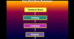 Check spelling or type a new query. Jelajah Negeri Sembilan Bila Ai Pun Baru Tahu Banyak Tempat Menarik Di Seremban Jelebu Serting