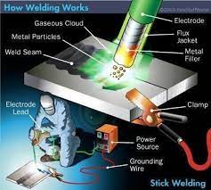 Mechanical Engineers Rocks Welding Projects Welding Table Welding Works