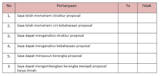 Check spelling or type a new query. Materi Menganalisis Isi Sistematika Dan Kebahasaan Proposal Mapel Bahasa Indonesia Kelas 11 Sma Ma Bospedia
