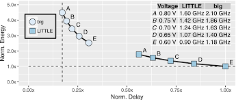 In the following example, we will commit data to the target when dept no =10, and this condition is found true. Multi Target Adaptive Reconfigurable Acceleration For Low Power Iot Processing