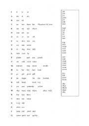 English Worksheet Plan And Handout For Teaching The Alphabet To Adults Alphabet Worksheets Teaching The Alphabet Teaching English