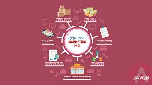 Marketing public relations adalah proses mengidentifikasi, menciptakan dan mengkomunikasikan nilai, serta memelihara hubungan yang memuaskan pelanggan untuk memaksimalkan keuntungan perusahaan. 7 Konsep Marketing Mix Agar Omzet Meningkat Abckotaraya Id