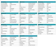 Το τσάμπιονς λιγκ επέστρεψε μετά την χειμερινή διακοπή και πλέον ήρθε η ώρα για τους επαναληπτικούς της φάσης των 16, από τους οποίους θα προκύψουν οι ομάδες που θα βρεθούν στην κλήρωση της 19ης μαρτίου για. To Programma Ths Superleague 2020 2021