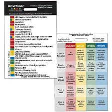 Kartinki Po Zaprosu Cdc Standard Precautions Droplet Airborne Contact Chart Reference Cards Reference Cdc