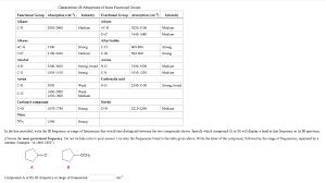 Solved Characteristic Ir Absorptions Of Some Functional G