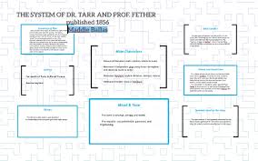The System Of Dr Tarr And Prof Fether By Maddie Ballas