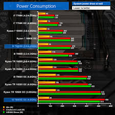 Intel Core I9 7980xe Extreme Edition 18 Cores Of