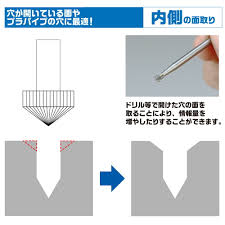 メーカー直販】シーフォース 面取りビットセット 直販限定セット ビット 面取り S＆F | すべての商品 | ゴッドハンド直販サイト本店