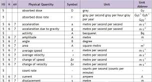 Course Materials N5 National 5