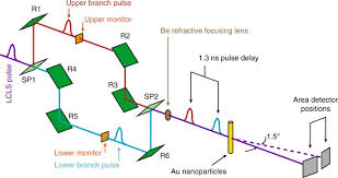 Bazı hastalıklardan ve gün içinde yaşanan heyecan ile sorunlardan. Towards Ultrafast Dynamics With Split Pulse X Ray Photon Correlation Spectroscopy At Free Electron Laser Sources Nature Communications