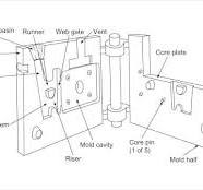 Permanent Mold Casting Wiki - Definition, Process, Types ...