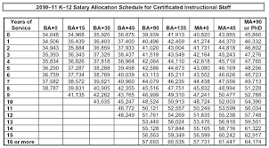 Military Pay Charts For 2019 Active Military Pay Chart