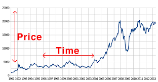 stock chart bismi margarethaydon com