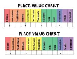 place value charts to billion worksheets teaching