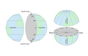 How to make a python code that can read a.xyz file and find the distance between atoms? Latitude Longitude And Coordinate System Grids Gis Geography