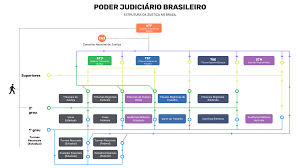 Histórico e Natureza Jurídica | Trilhante