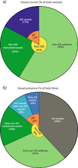 Marinetraffic global ship tracking intelligence, поиск судов, более 3000 активных судов. Recreational Vessels Without Automatic Identification System Ais Dominate Anthropogenic Noise Contributions To A Shallow Water Soundscape Scientific Reports