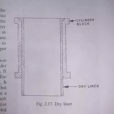 In a reciprocating engine, the cylinder is the space in which a piston travels. What Is The Difference Between A Wet Type And A Dry Type Cylinder Liner Quora