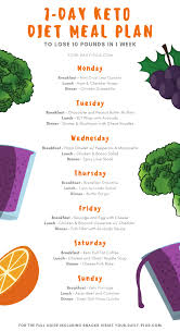 Pin On Ketogenic Diet Recipe