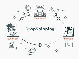 Maybe you would like to learn more about one of these? Cara Dropship Dari Tokopedia Ke Shopee 100 Work