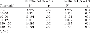 Image result for Agitated Behavior Scale