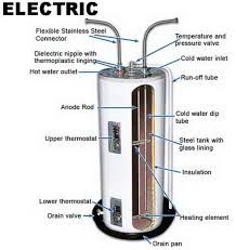 It's usually nothing to be alarmed about, but a buzzing baseboard heater can be annoying to some people. Water Heater Making Noise Here Is What To Check Yourself