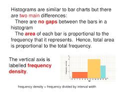 Histograms