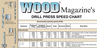 speed chart craft collective