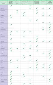 Etrè è presente nelle boutique più raffinate, tra le firme più ricercate e amate, grazie alle nostre collezioni di tendenza sempre attente alla vestibilità 7 Ways To Use Essential Oils