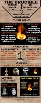 The Crucible Infographic Crucible High School Fiction Teaching Secondary