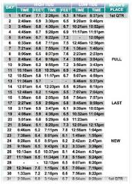 54 factual tide timing