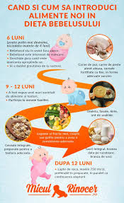 Legumele si fructele crude, legumele su fructele uscate, painea integrala, carnea grasa, grasimile prajite, conservele si mezelurile. Diversificarea La Bebelusi Miculrinocer Ro