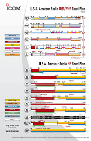 2012 Icom Amateur Radio Hf Vhf Uhf Band Plan Page 1 800